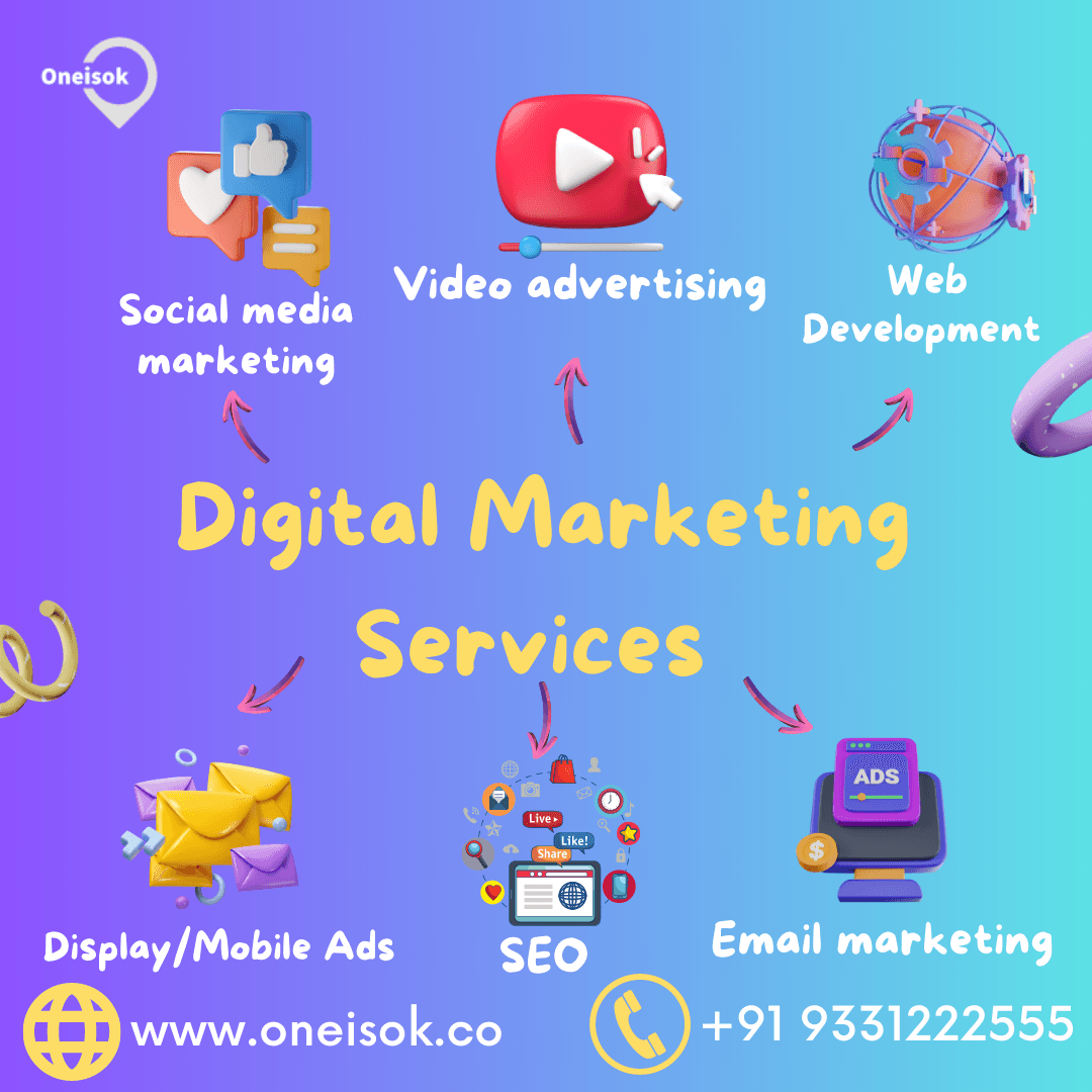 Importance of Digital Marketing in Today's World