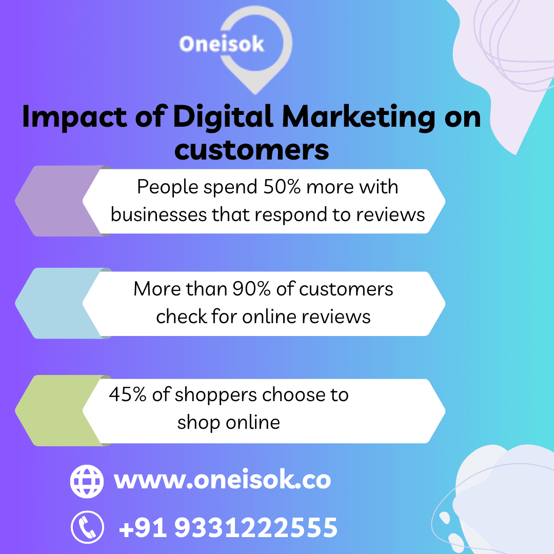 IMPACT OF DIGITAL MARKETING ON CUSTOMERS