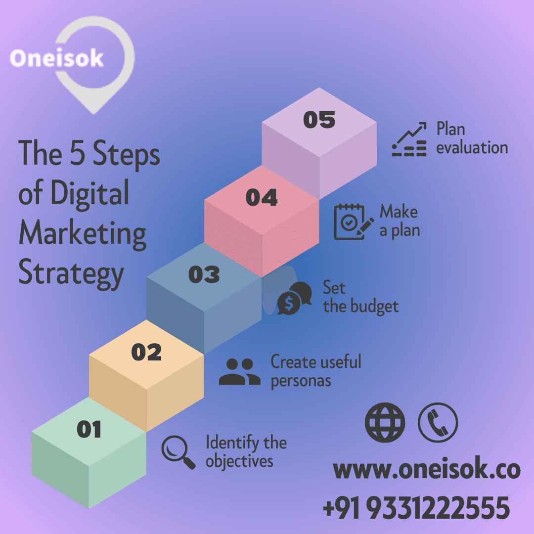 5 DIGITAL MARKETING STEPS