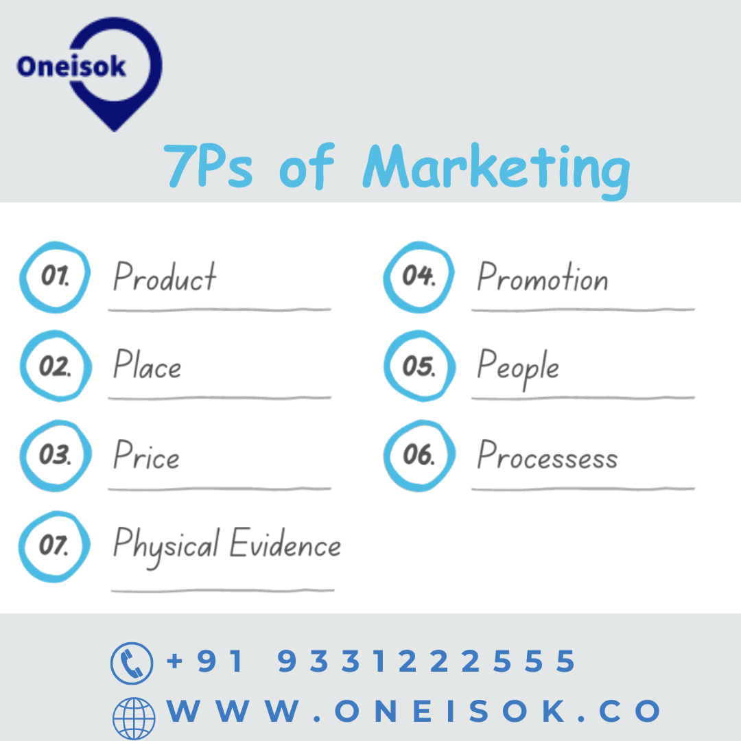 7 Ps of Marketing