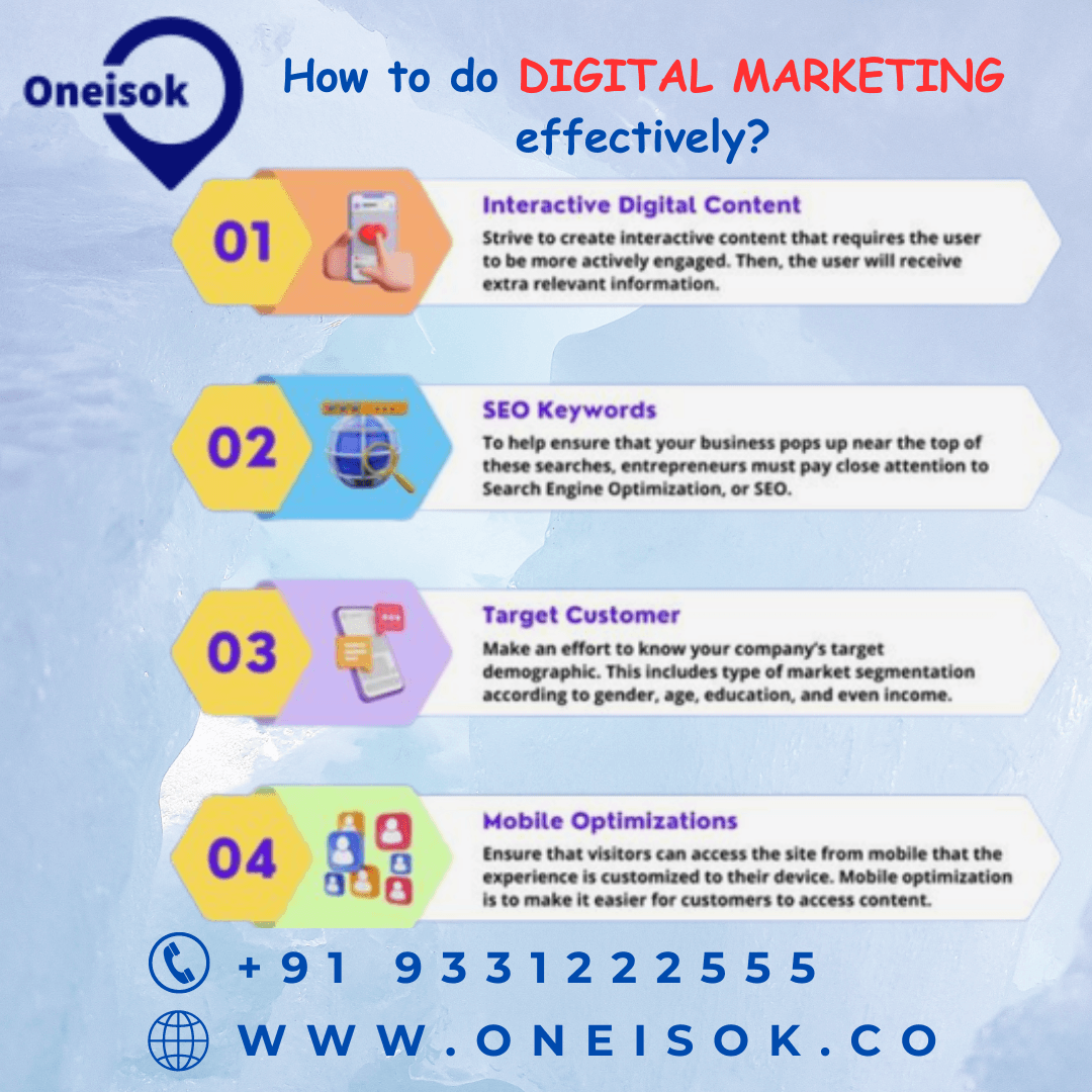 Unleashing the Power of Digital Marketing: A Comprehensive Guide for Success