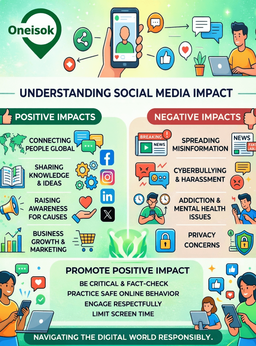 Understanding Social Media Impact: Shaping the Digital World