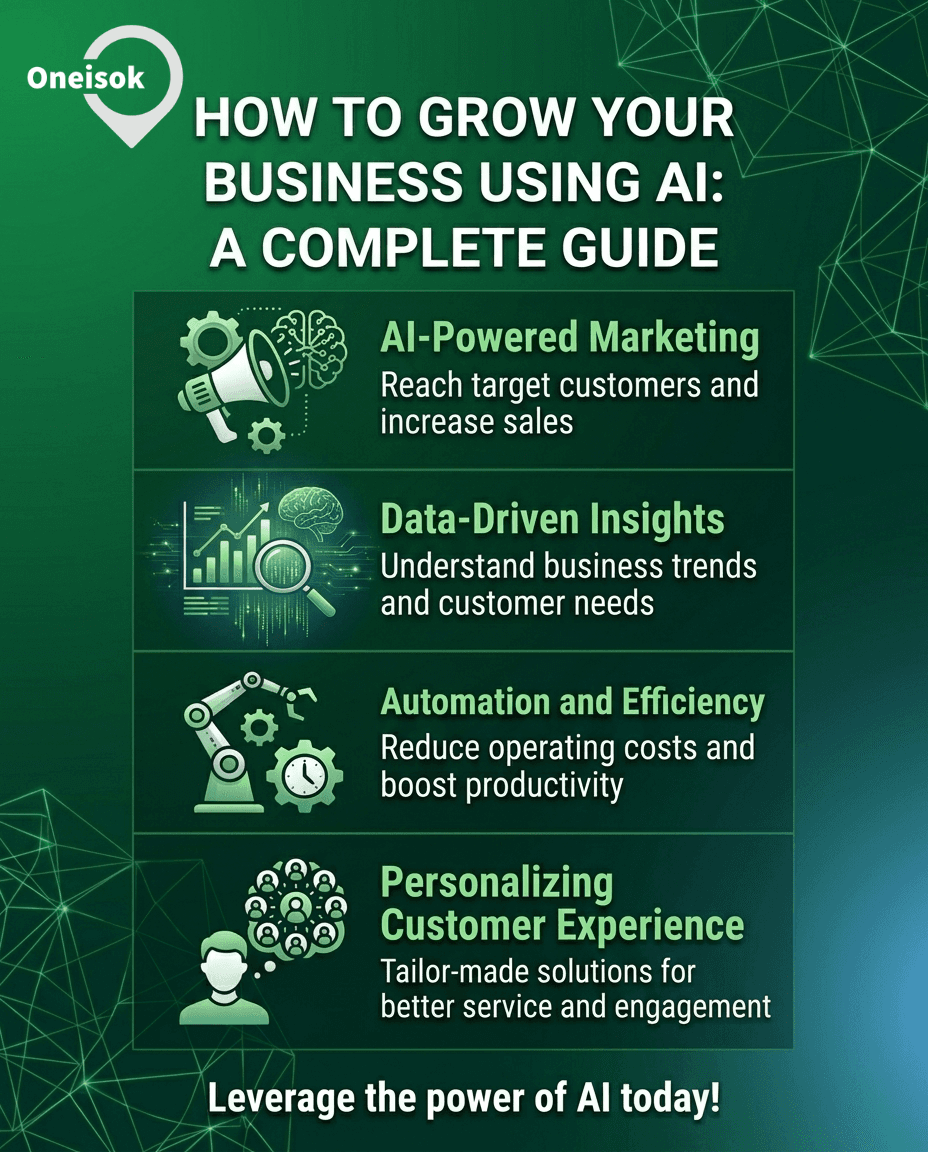 How to Grow Your Business Using AI: A Complete Guide