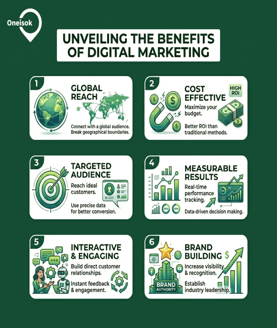 Unveiling the Benefits of Digital Marketing