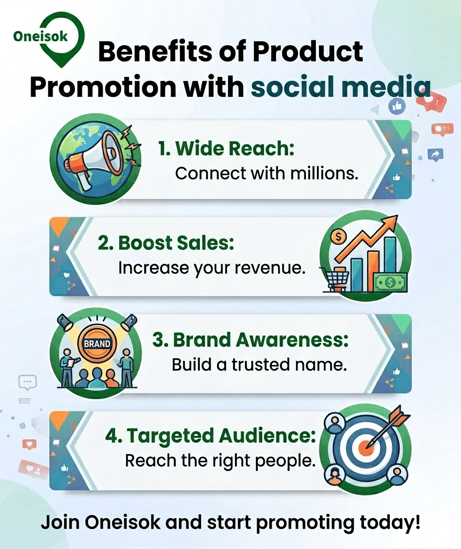 Maximize Your Growth: The Essential Benefits of Social Media Product Promotion