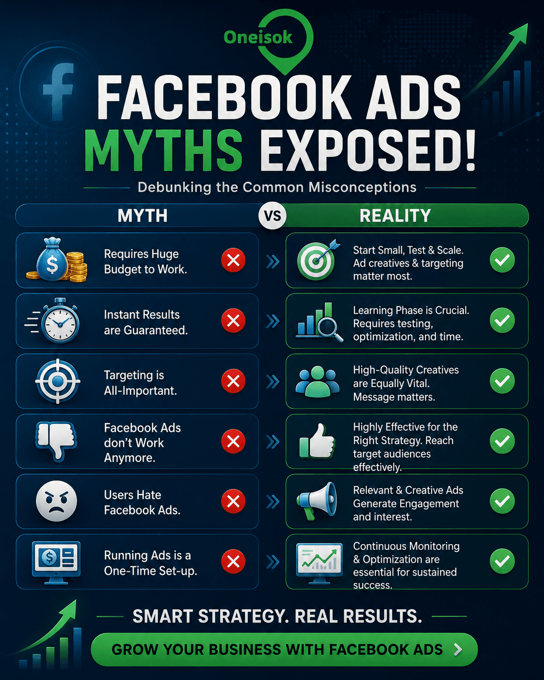 Facebook Ads Myths Exposed: Debunking Common Misconceptions