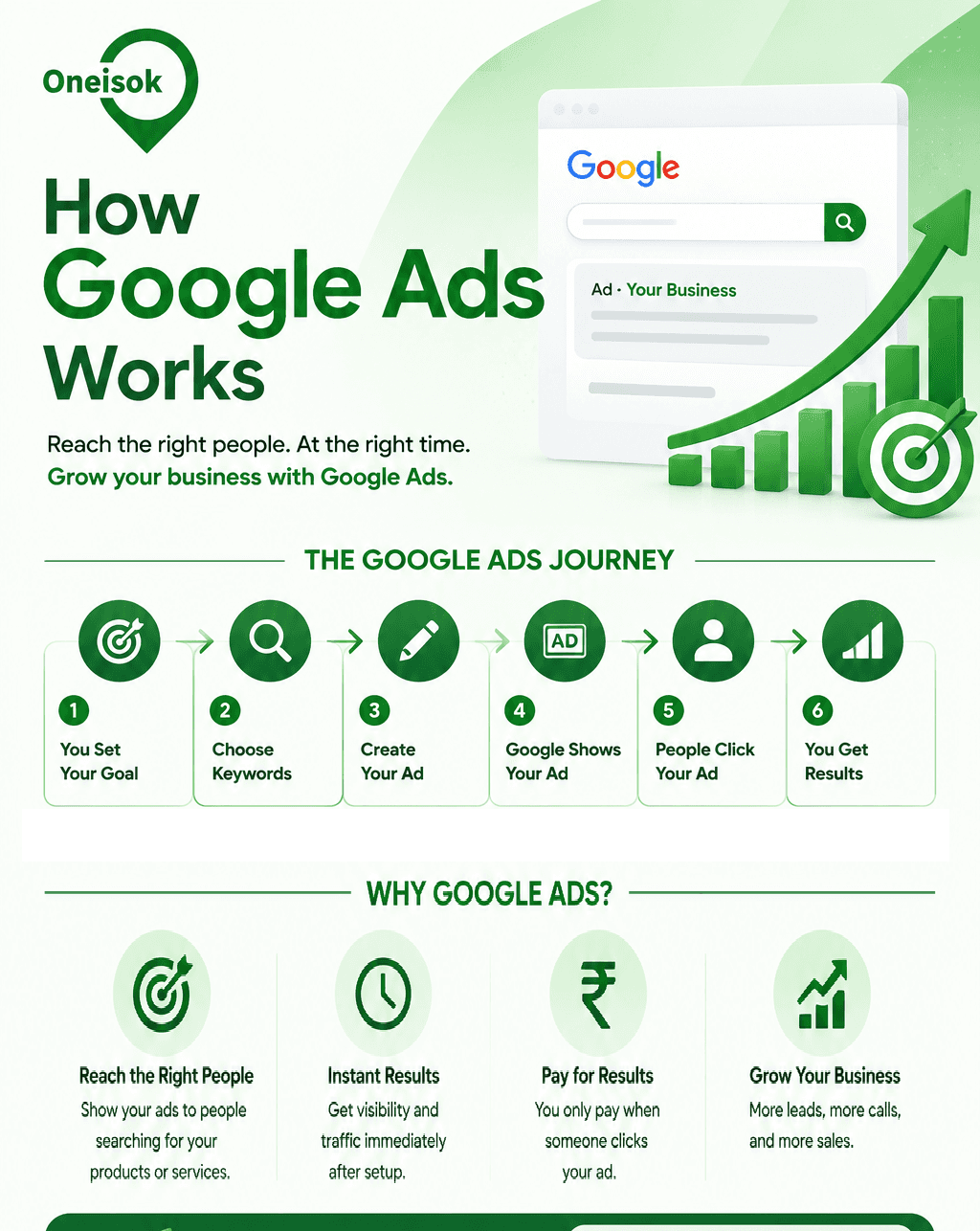 Google Ads
