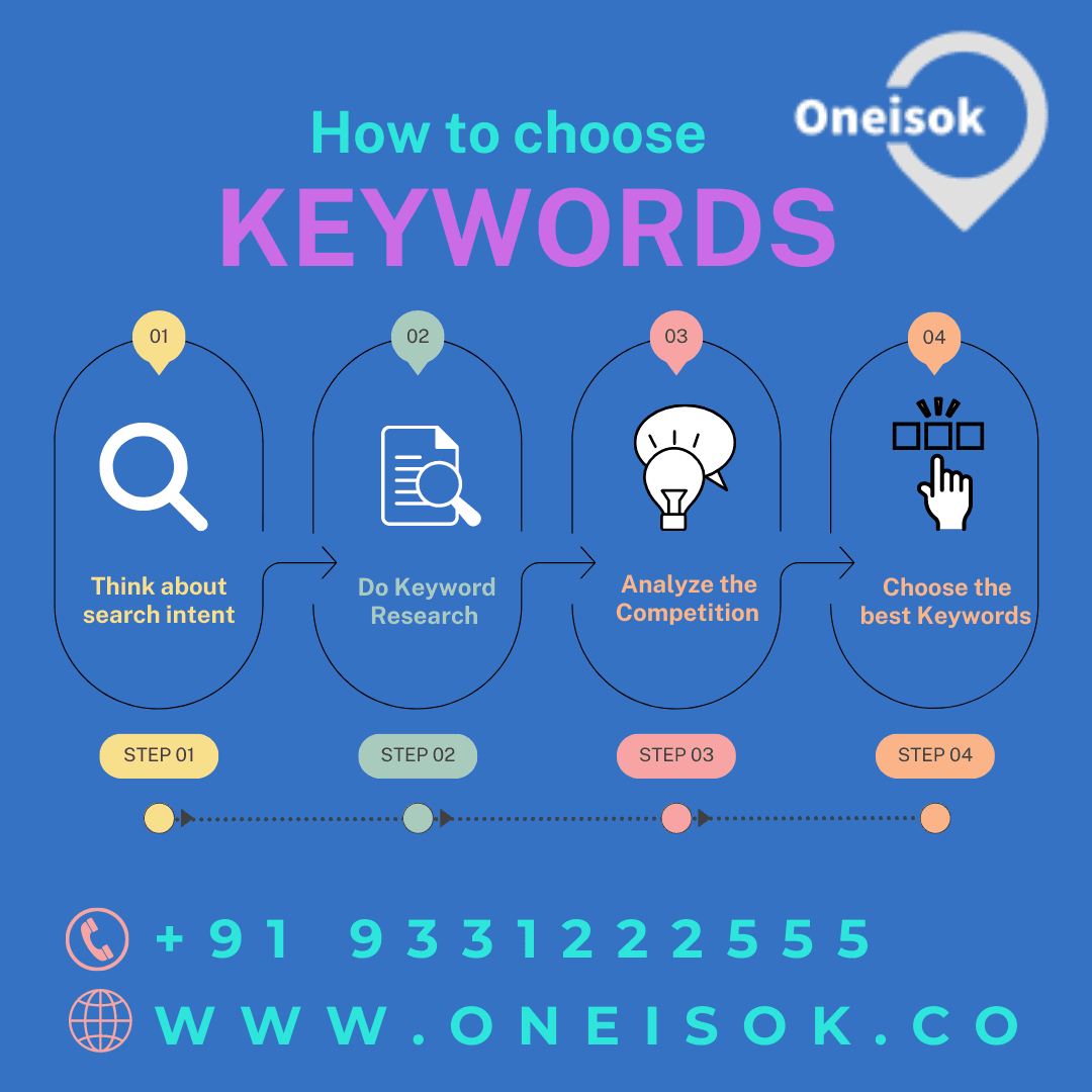 How to choose KEYWORDS?