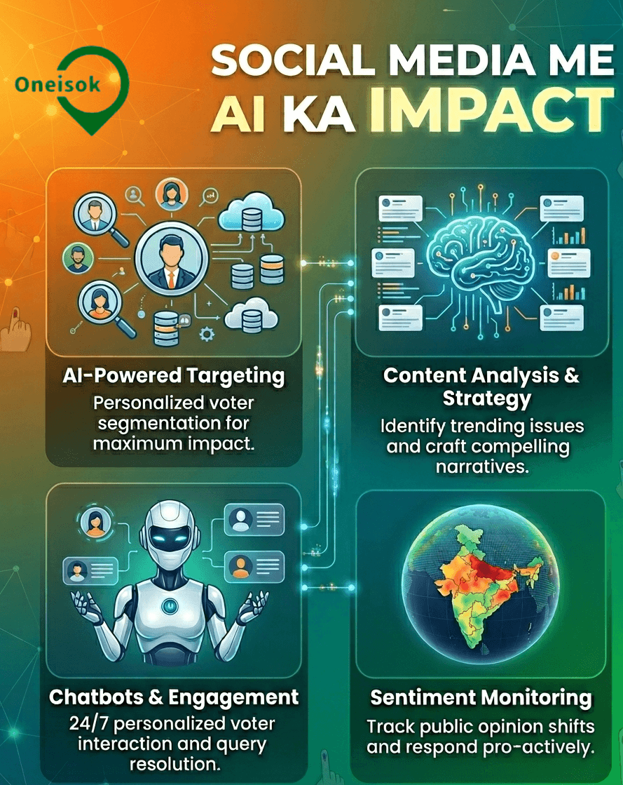 AI Content Writing